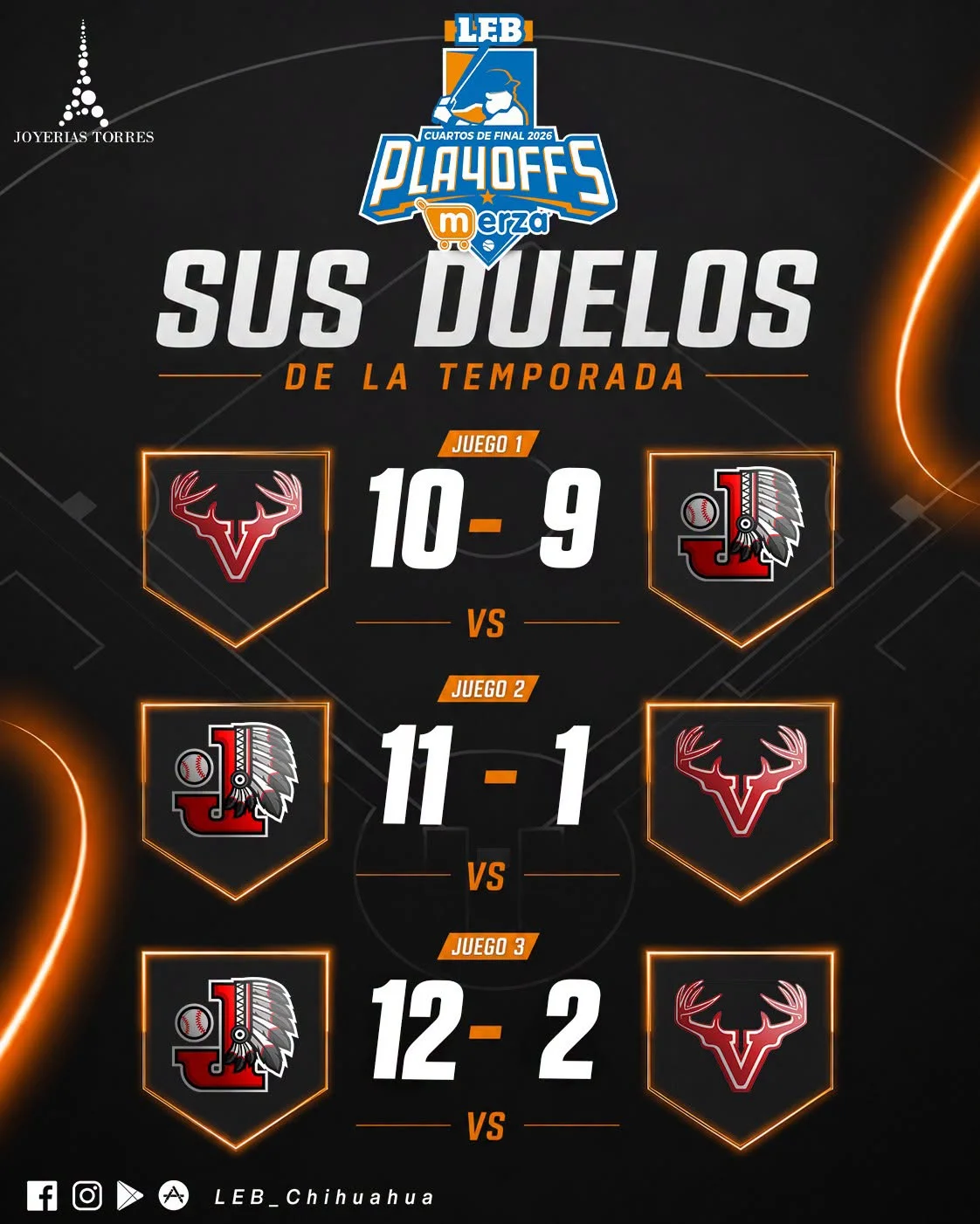 Hoy: Indios vs. Venados - archivo 4