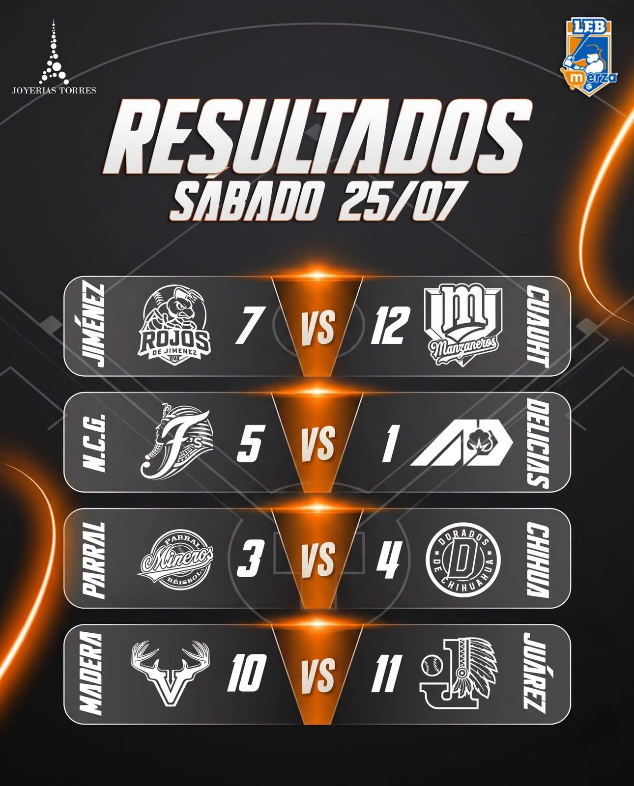 Así marchan los Playoffs - archivo 4