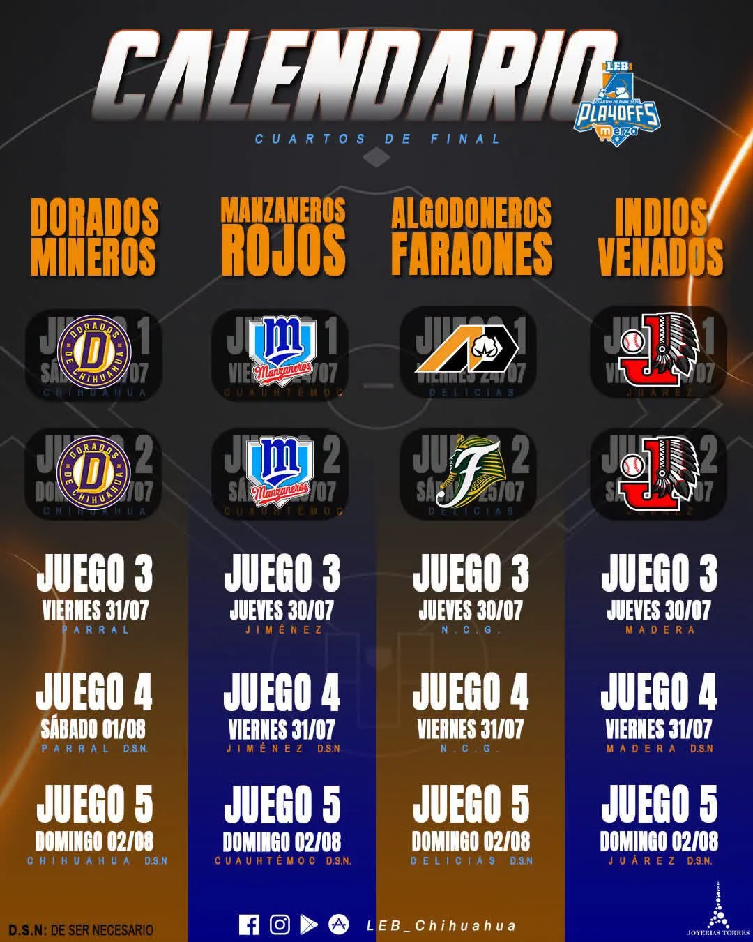 Así marchan los playoffs - archivo 1