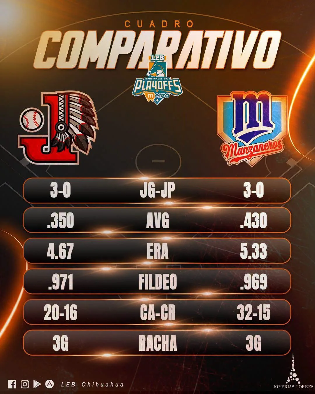 Dura competencia  - archivo 4